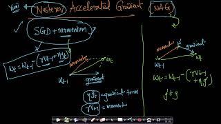 24  Nesterov Accelerated Gradient NAG