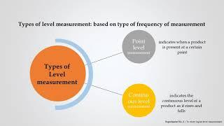 Liquid Level measurement