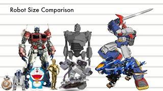 Robot  Size Comparison