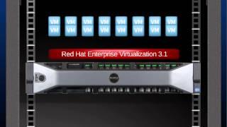 V2V migration to Red Hat Enterprise Virtualization on the Dell PowerEdge R820