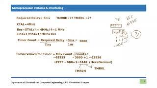 How to Calculate the values for TMR0L and TMR0H for Timer programming in PIC18F Microcontroller