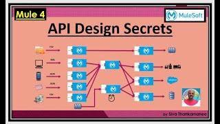 API Design Deep Dive - Unleashing the Potential of API Design Activities