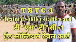 CRPF TSTC 1 | Trained soldiers table card 1 | टी एस टी सी 1 #agniveer #indianarmy #crpf #agniveer