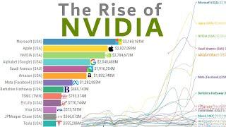 Richest Companies in the World (2004-2024)