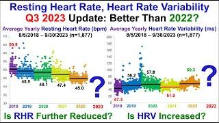 Resting Heart Rate, Heart Rate Variability: Is 2023's Data Better Than 2022?