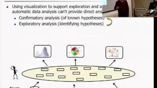 VASS 2016 - Jasminko Novak - Collaborative Knowledge Visualisation