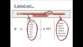 Free Russian language courses for foreigners. Particle "нет"