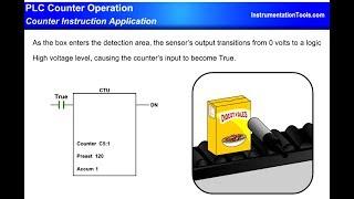 PLC Programming Counter Instruction