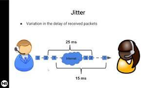 Impact of Latency, Jitter, and Packet Loss on VoIP