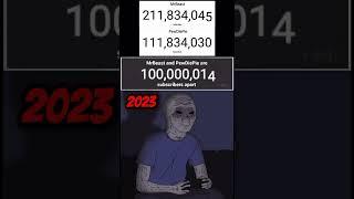 MrBeast VS PewDiePie 2022 VS 2023