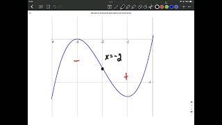 Identify Inflection Point on Graphs