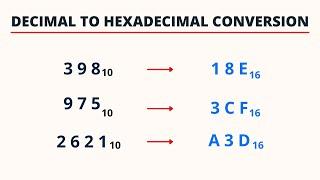 Decimal to Hexadecimal Conversion | PingPoint