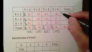 Joint Probability Distribution for Discrete Random Variables