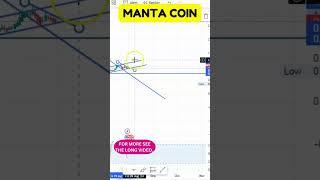 MANTA COIN CHART SIGNALS: BIG PRICE MOVE EXPECTED! MANTA COIN PRICE ACTION: IN-DEPTH CHART REVIEW!