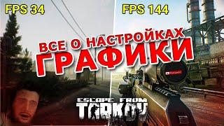 ВСЕ О НАСТРОЙКАХ ГРАФИКИ • Escape from Tarkov