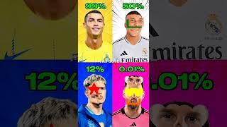 0 1% The Pro Who Made Messi  #viral #fyp #football  #ronaldo #messi