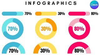 Infographics : Progress Circle Chart and Progress bar in canva