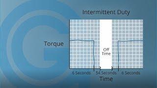 Groschopp Tech Tips | Duty Cycle