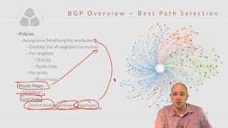 CCNP ROUTE 300-101 044 BGP Attributes and Best Path Selection Process