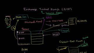 對沖基金 Hedge Funds 如何運作？