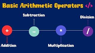 Python Basic Arithmetic Operators Explained | ByteAdmin