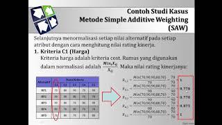 Metode Simple Additive Weighting (SAW)