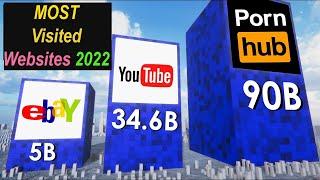 Most Visited WEBSITES in The World 2022. 3D Comparison