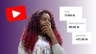 Ho dato un'altra possibilità a YouTube e ho raggiunto 60.000 iscritti in un anno