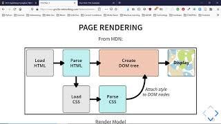 CSS1: Introduction to Cascading Style Sheets