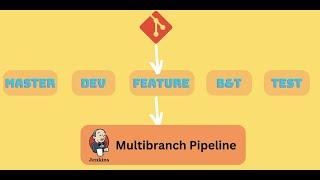 Jenkins : How to use Multibranch jenkins job pipeline #jenkins #multibranch