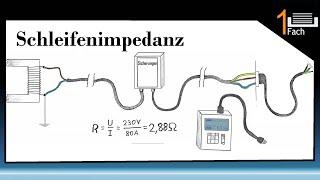 Netzinnenwiderstand und Fehlerschleifenimpedanz messen ?