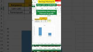 Cara cepat membuat grafik batang (chart) @Berbagi_Manfaat_8  #shorts #short #excel #tutorialexcel