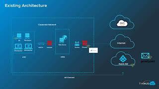 Intro to Microsoft Sentinel