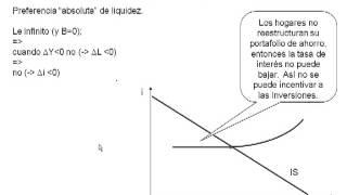 3.11. Trampa de liquidez