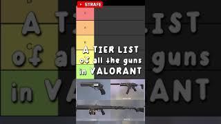 VALORANT Scientific Gun Tier List (UPDATED JANUARY 2023)