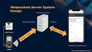 Display Real Time Sensor Data using Websockets - Arduino Framework