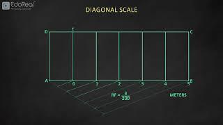 Diagonal scale