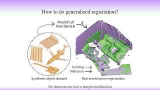 [CVPR 2021, oral] PointNetLK Revisited