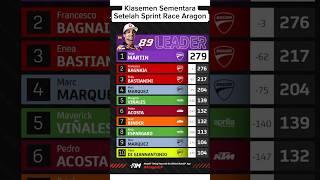 Klasemen MotoGP setelah Sprint Race Aragon #motogp2024 #klasemen #marquez #bagnaia