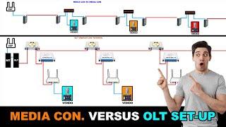 OLT SET-UP VS. MEDIA CON. SET-UP PARA SA ATING PISOWIFI (EXPLAINED - TAGALOG VERSION) 2024