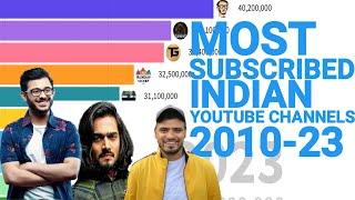 New ! Most Subscribed Indian Youtube Channels ever 2010-2023 | Knowfact