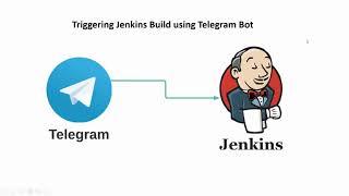 Triggering Jenkins Build using Telegram Bot