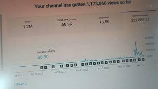 YouTube Automation Results  !! Sanjeev Chand !! Easy Passive Income Business