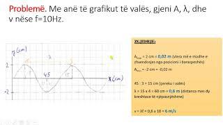Daniel Hudhra – detyrë krijuese për valët dhe thjerrat (teori, eksperimente, ushtrime) – Fizika 11