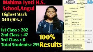 Results of Class 12th CHSE Odisha | Highest Results in Angul District | 100% Results |