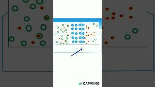 what happens when a diode is forward biased #learnwithyoutube #electronicsengg #shorts