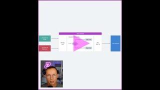 Dynamic Rate Limiting with the Zuplo API Gateway