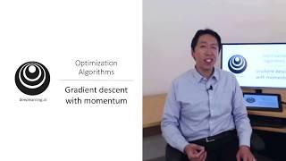 Gradient Descent With Momentum (C2W2L06)