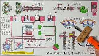 详解AT自动变速箱控制工作原理，理论结合实战  How automatic transmission hydraulic control system works