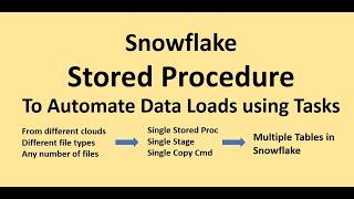 Snowflake - Stored Procedure for Data Load Automation